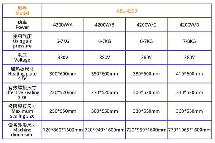 立體式醫(yī)療熱合機JL-4200技術(shù)參數(shù)