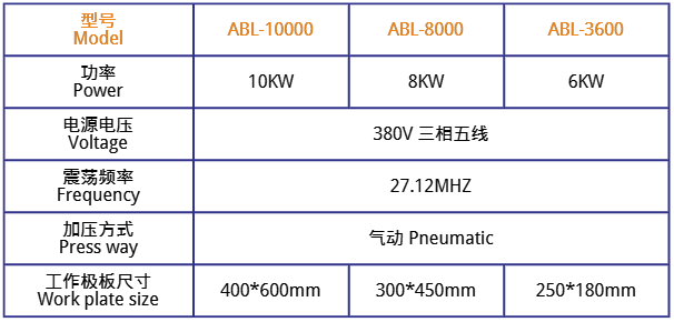 阿博萊高頻恒溫造口袋同步熔斷機(jī)詳細(xì)技術(shù)參數(shù)