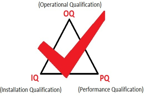 設(shè)備3Q認(rèn)證中IQ、OQ、PQ具體是什么？